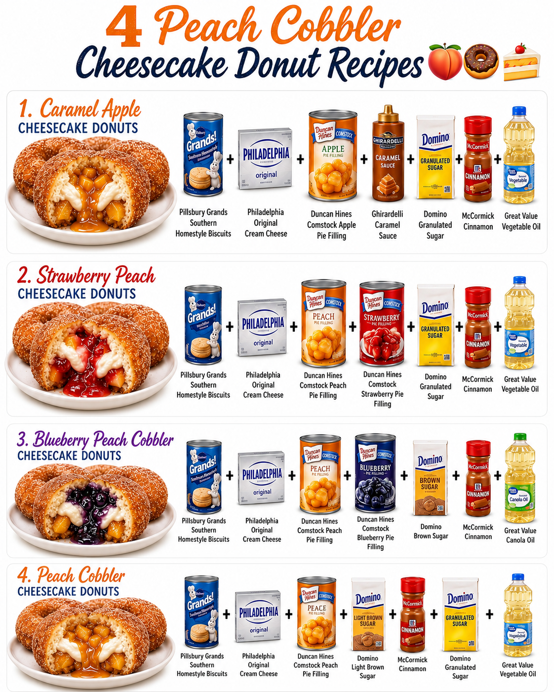 4 Delicious Peach Cobbler Cheesecake Donut Recipes 1 4 Delicious Peach Cobbler Cheesecake Donut Recipes