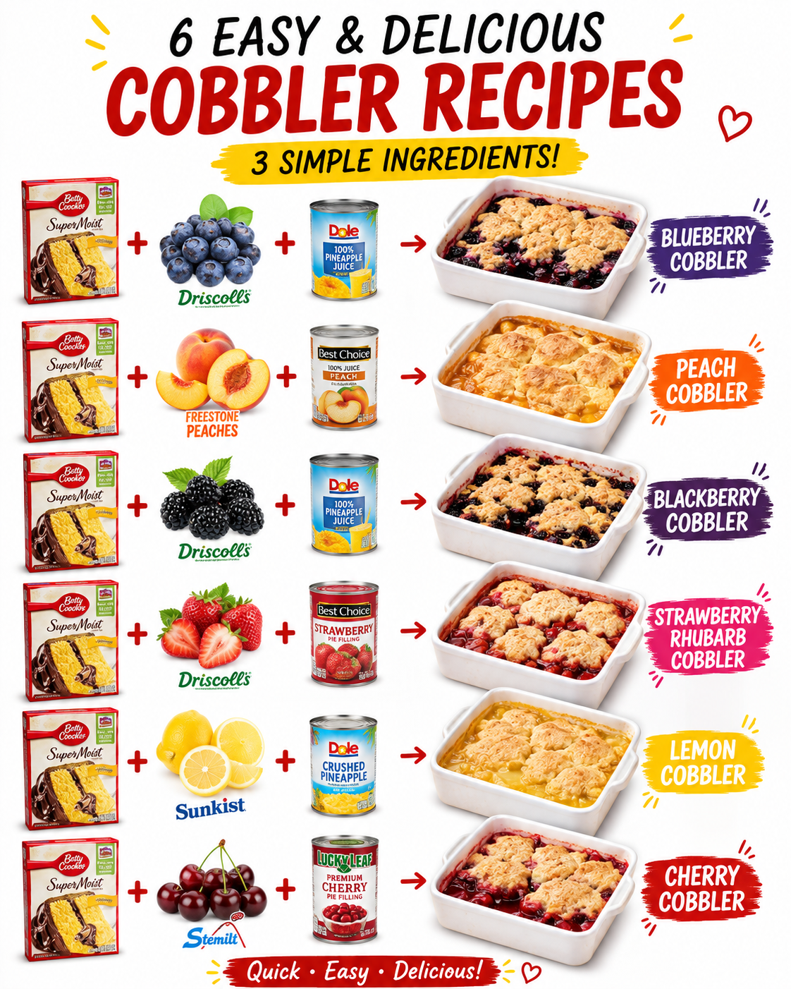 COBBLER RECIPES 1 COBBLER RECIPES