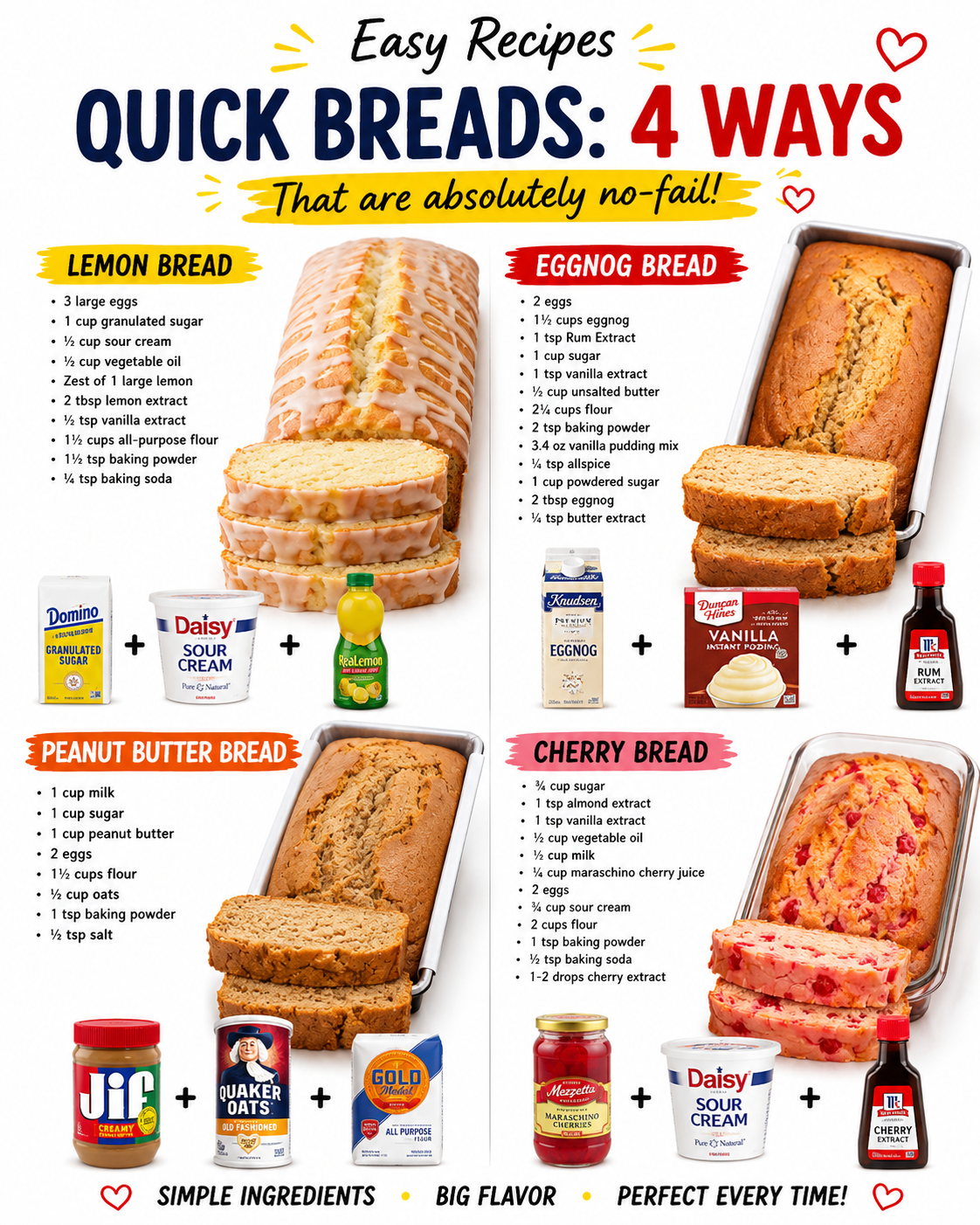 Quick Breads: 4 Ways 1 Quick Breads: 4 Ways