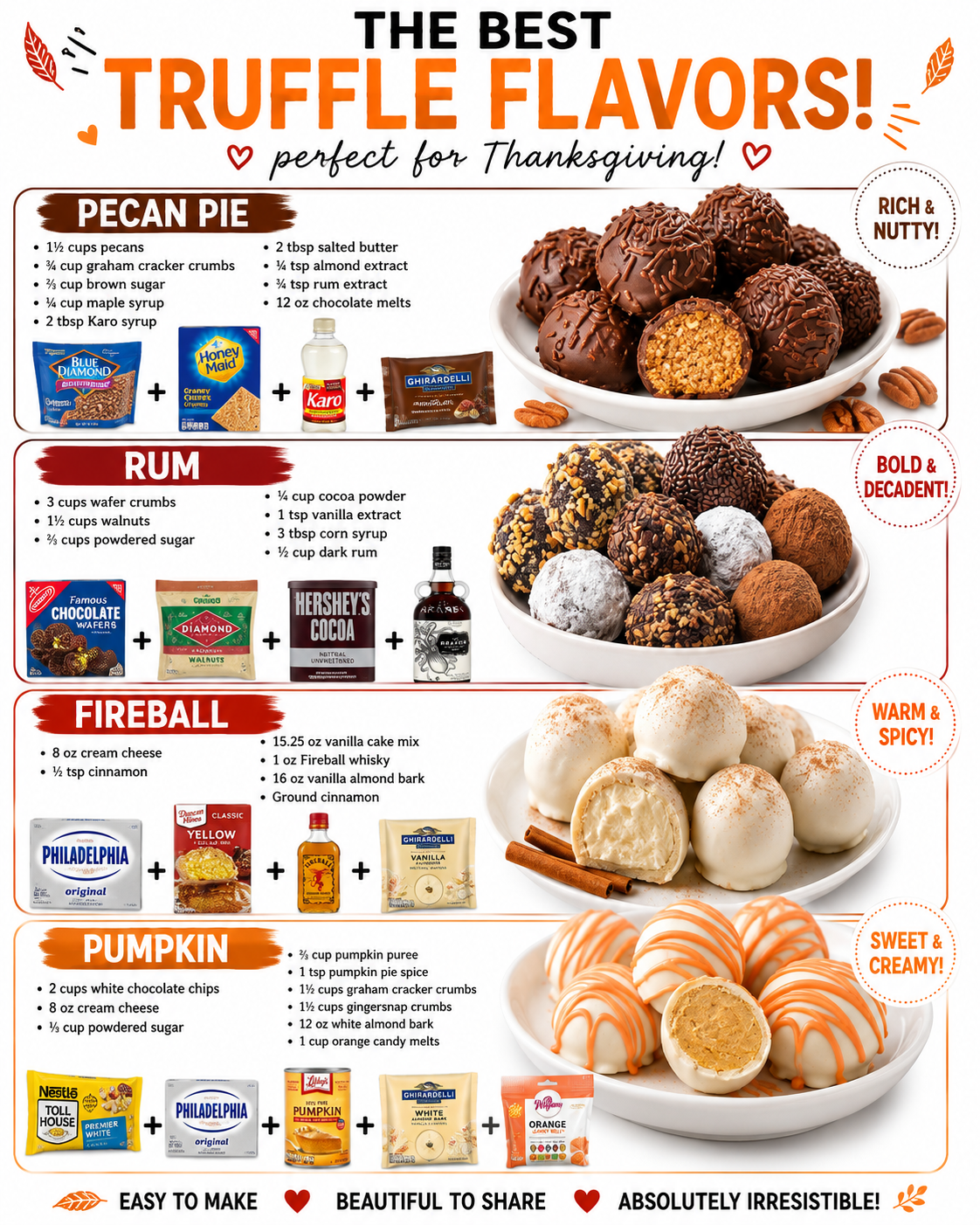 The Best Truffle Flavors! perfect for Thanksgiving!